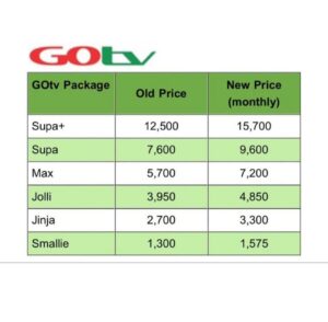 Multichoice Increases Prices Of DStv, GOtv Subscriptions